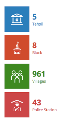 Villages and blocks under Lucknow