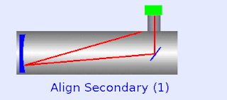 After Dark: Telescope Collimation