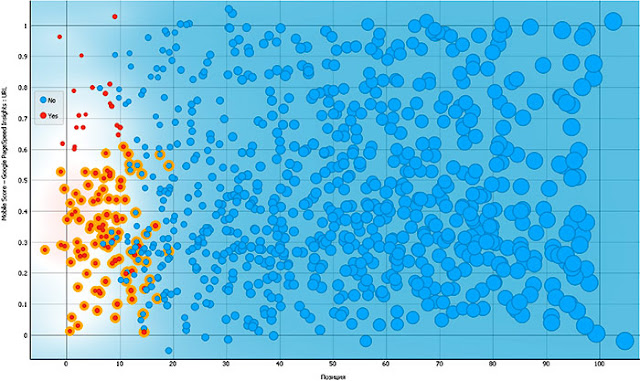 Mobile Score  –  Google PageSpeed Insights