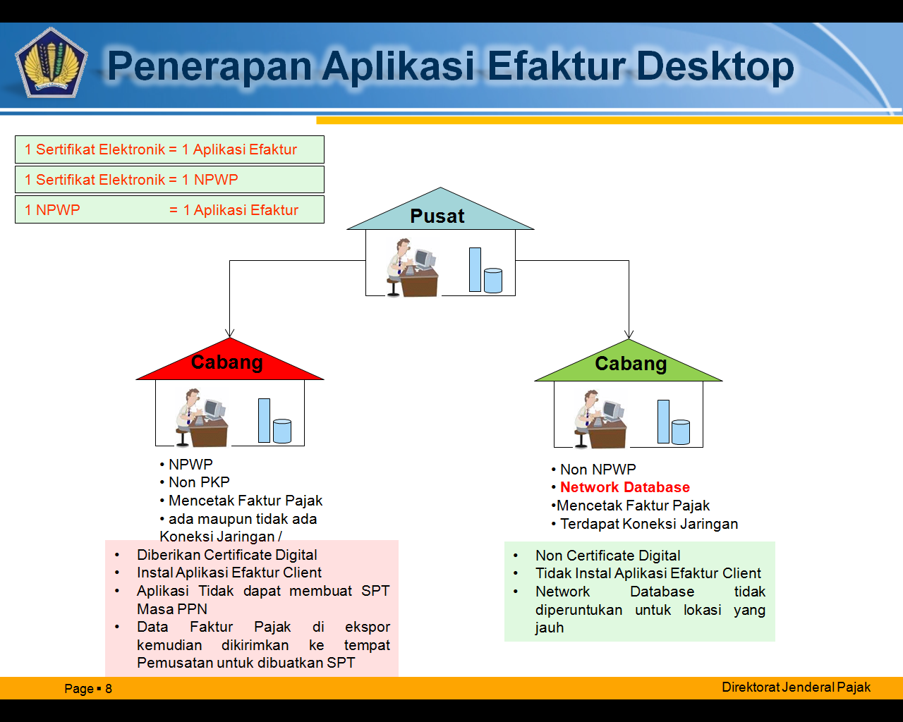 Penerapan aplikasi e-faktur desktop