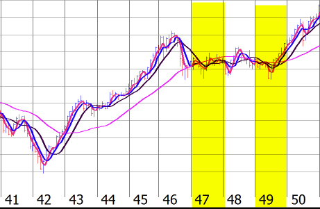 JustSignals: 7th & 9th Years of the Decennial Pattern