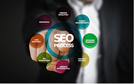 A Finer version of the SEO Services: Now All You Can Get