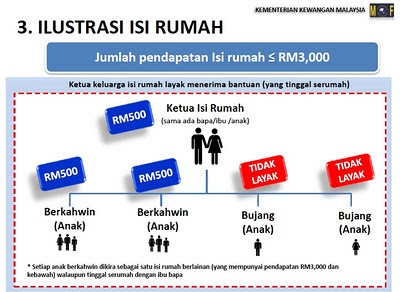 Permohonan Bantuan RM500 Rakyat 1Malaysia (BR1M)