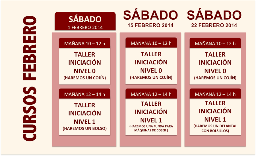Aprender a coser, devanar canilla, enrollar hilo canilla, enhebrar máquina de coser