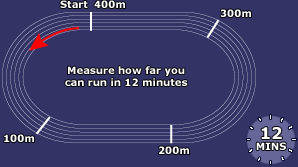 Cooper 12 Minute Run Test to Measure Physical Fitness Cooper 12 Minute Run Test to Measure Physical Fitness
