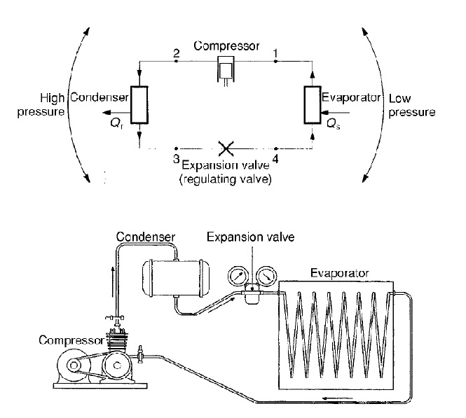 Refrigeration Wet Compression Refrigeration Cycle