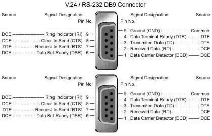 serial port pinout computer db9