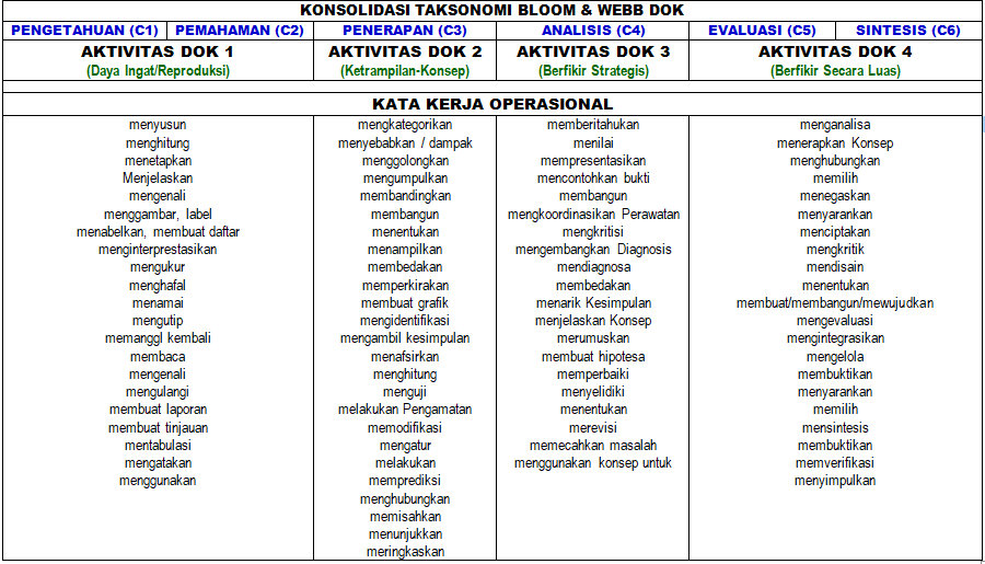 19+ Contoh Soal Bahasa Indonesia C3 - Kumpulan Contoh Soal