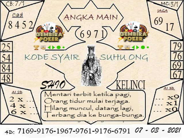 PREDIKSI SIDNEY