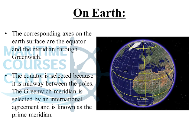 Basic Terrestrial Navigation part 2 10 Picture16