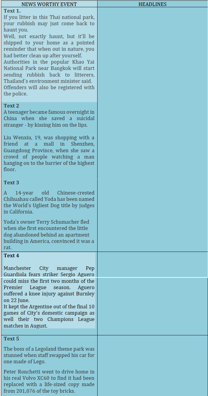 Materi Bahasa Inggris Kelas Xii Bab Iv B Let S Read The News Of The Day Kompas Belajar
