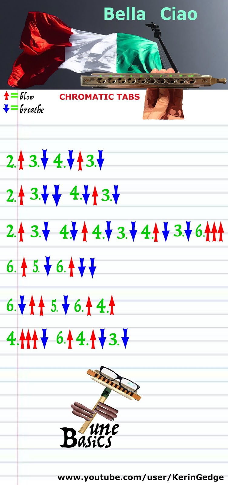 Harmonica TABS for Bella Ciao Chromatic