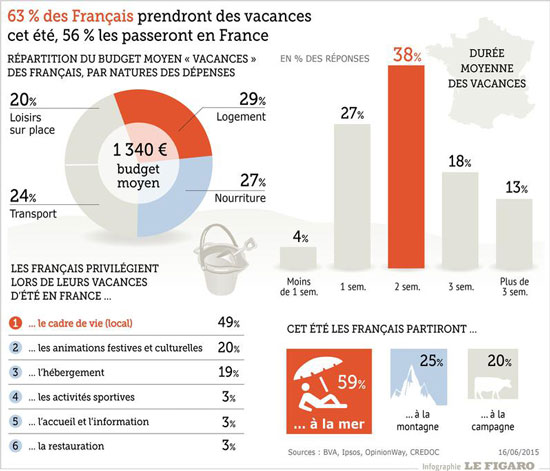 http://i.f1g.fr/media/figaro/798x685/2015/06/26/INF25eb64ec-142f-11e5-8614-df399aeb8dc2-798x685.jpg