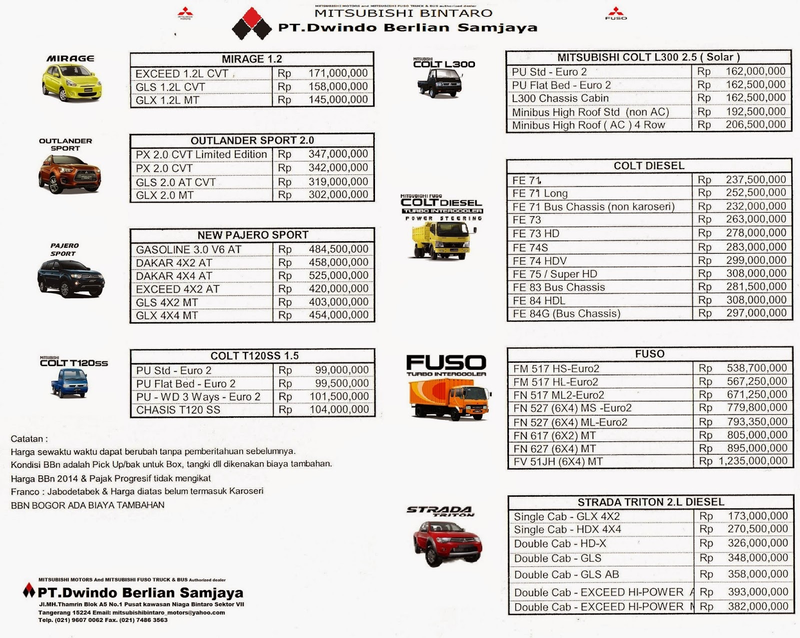 DAFTAR HARGA KENDARAAN MITSUBISHI