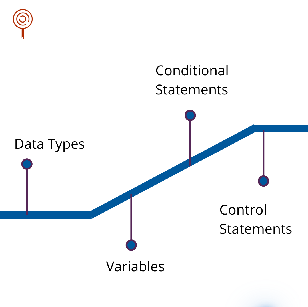 Il Faut Des Gens Beaux: Roadmap C++
