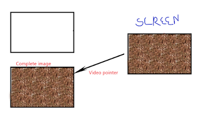 page flipping in java game development in java