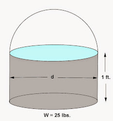 math cylinder circular right problems principles problem everyday draw