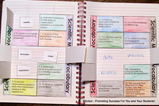 Your students will remember scientific method vocabulary with this