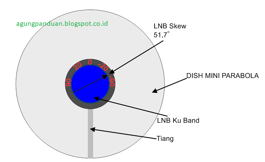 Channel Lokal Gratis Pasang Mini Parabola K Vision Ke Arah Satelit Ninmedia Agung Tutorial
