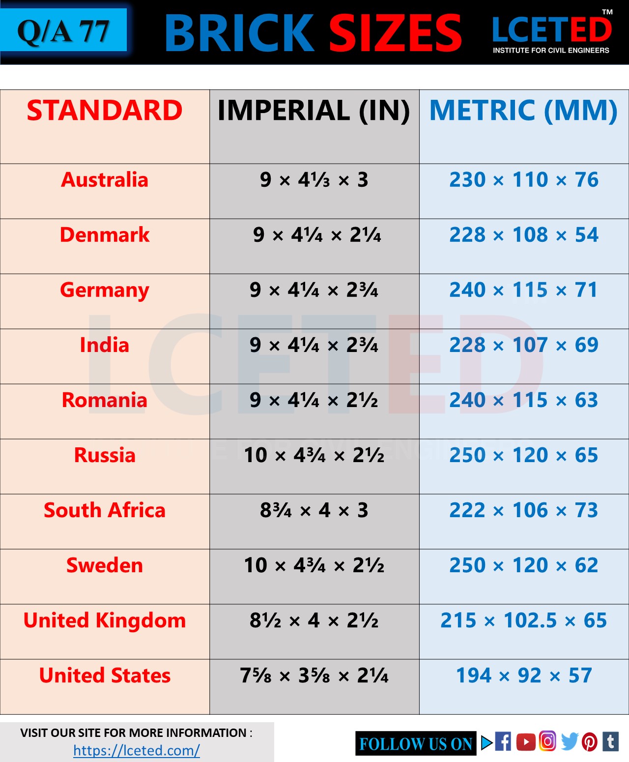 ALL YOU WANT TO KNOW ABOUT BRICKS lceted LCETED INSTITUTE FOR CIVIL