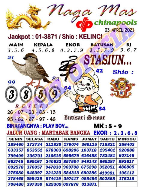 1 New Message Kode Syair Sydney 3 April 2021 Forum Syair Togel Hongkong Singapura Sydney