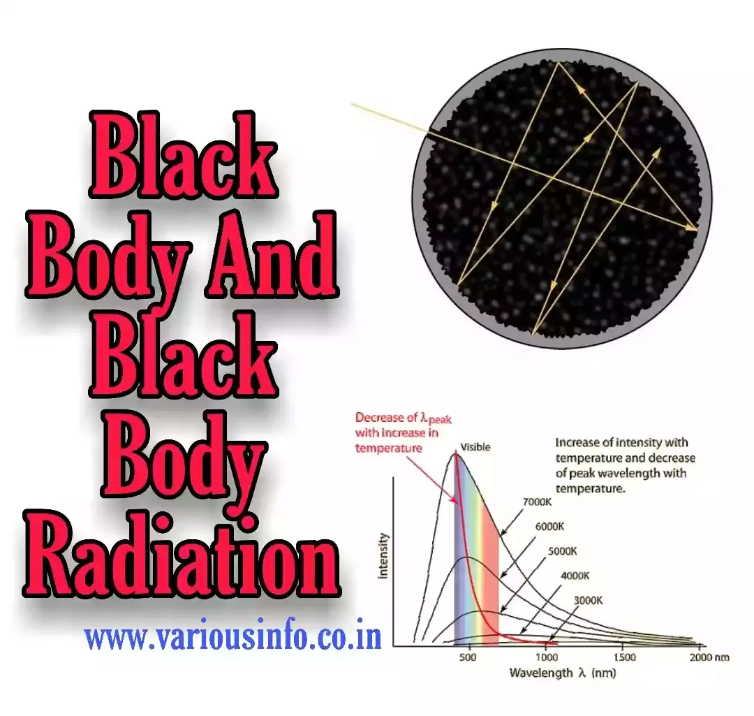 Black Body And Black Body Radiation