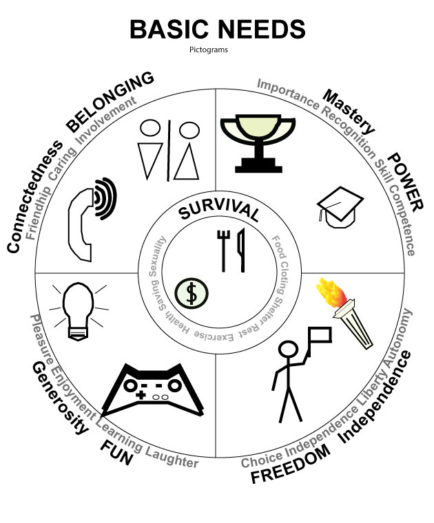 Basic needs одежда. Pecs more hands. Physics and necessity. Basic relationship needs. Basic needs of person.