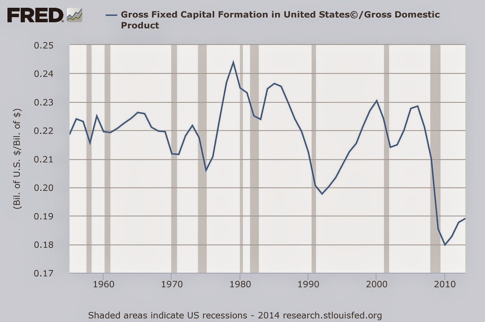 NAKED KEYNESIANISM Ideology, theory and investment