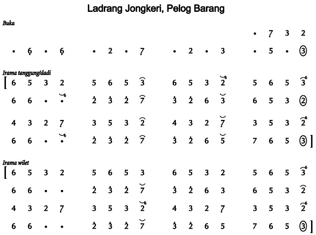Notasi Ladrang Jongkeri Pelog Barang Notasi Ladrang Jongkeri Pelog Barang