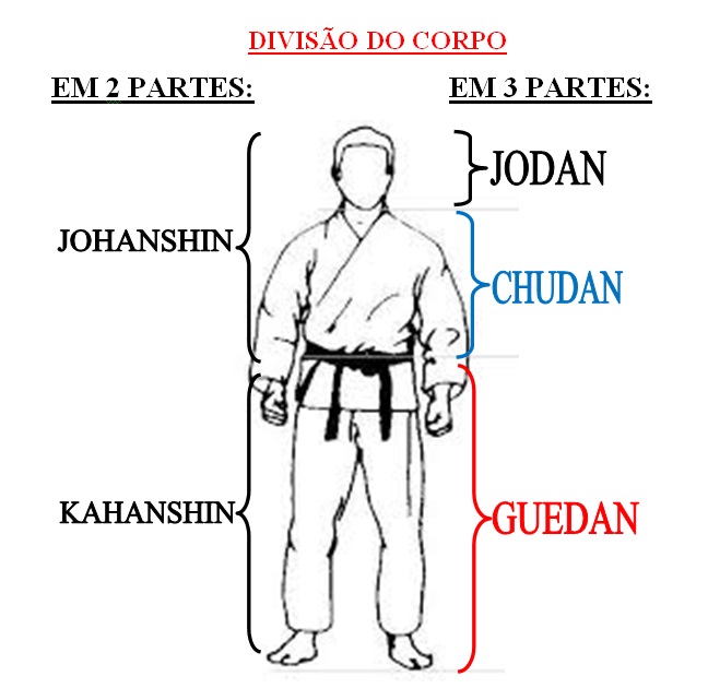 Conhecimentos TÉcnicos Do Karate Kyokushin DivisÃo Do Corpo Treinamento Kyokushin