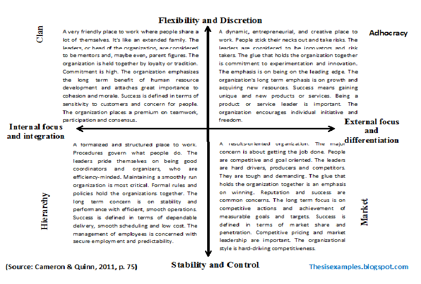 Competing values framework dissertation leadership education