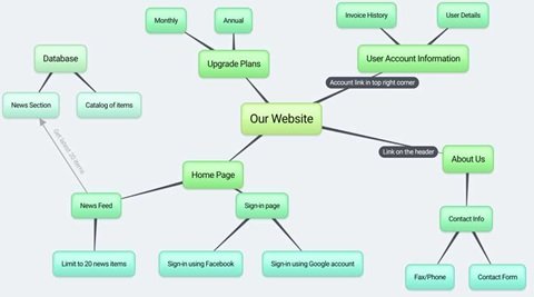 Gratis mindmapping-software voor Windows 10