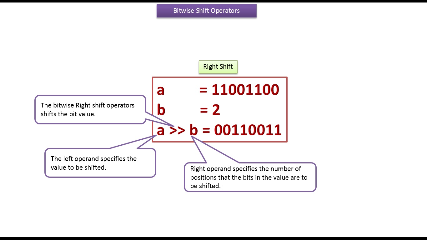Bit Shift Operations On A Byte Array In Java β PWPK