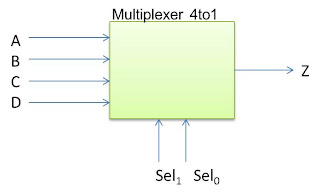 My FPGAs: Modelling Multiplexer