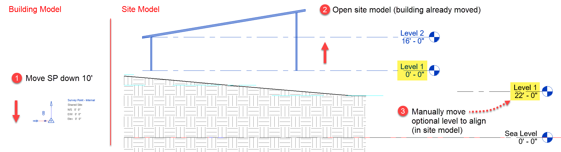 BIM Chapters Revit Shared Coordinates Part 3, Vertical Positioning