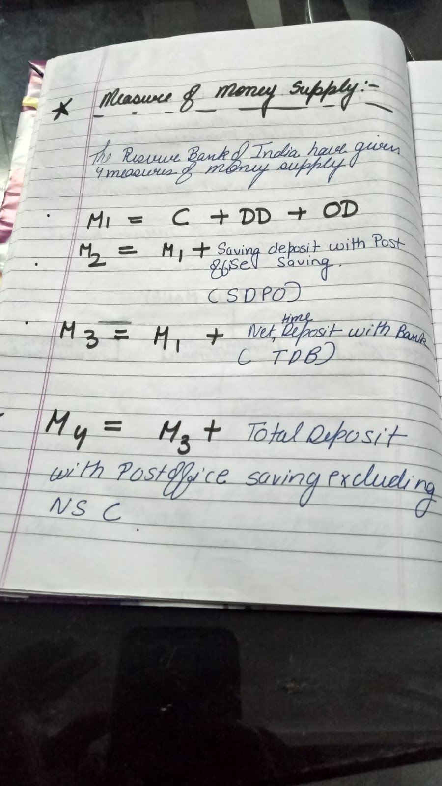money and supply of money class 12 macro economics notes by simran sahni