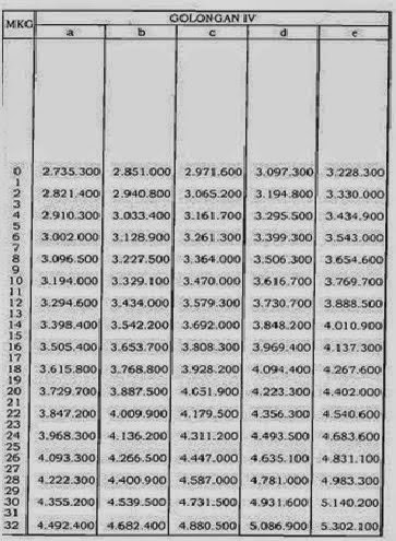 Daftar Tabel Gaji Pns Terbaru Tentang Bimbingan Dan Konseling