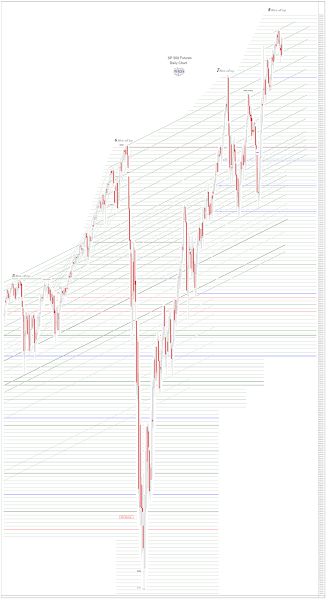 Jesse\u0026#39;s Caf\u00e9 Am\u00e9ricain: Stocks and Precious Metals Charts - Metals Rebounding
