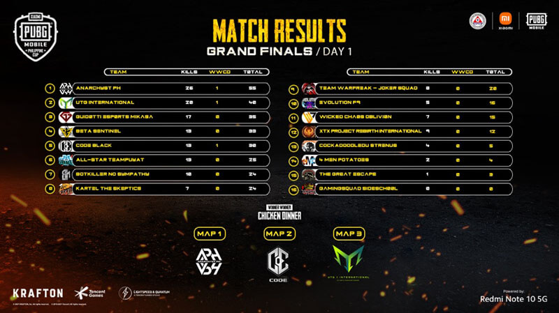 Tournament results Tournament results