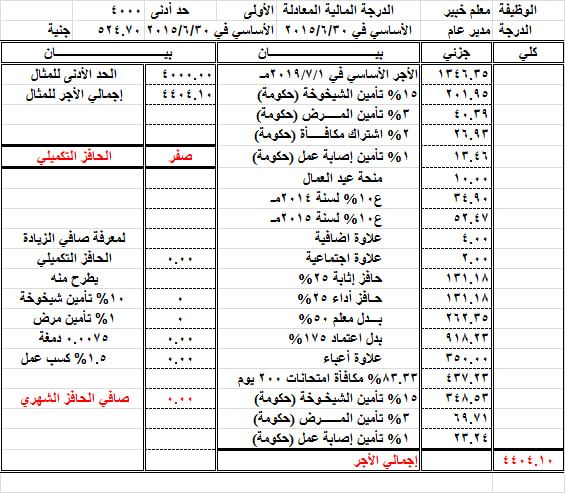 مفردات مرتب المعلمين والاداريين شهر نوفمبر بعد احتساب الحد الادنى.. وفروق 4 اشهر من الحد الأدنى 0%2B%25285%2529