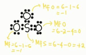 Struktur Lewis Becl2 Bcl3 Alcl3 So3 Pcl5 Sf6 Dan No Your Chemistry A