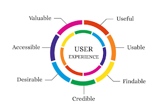 User Experience (UX) تجربة المستخدم