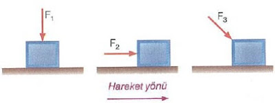 , Fen Bilimleri Nedir