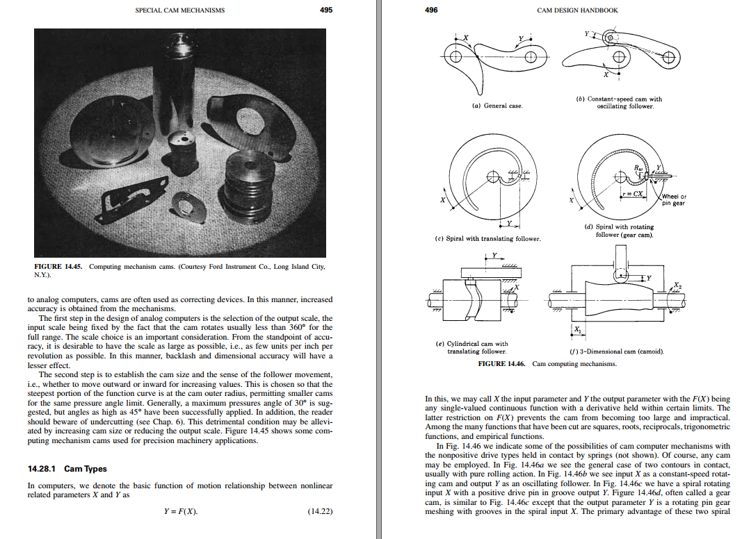 Cam Design Handbook