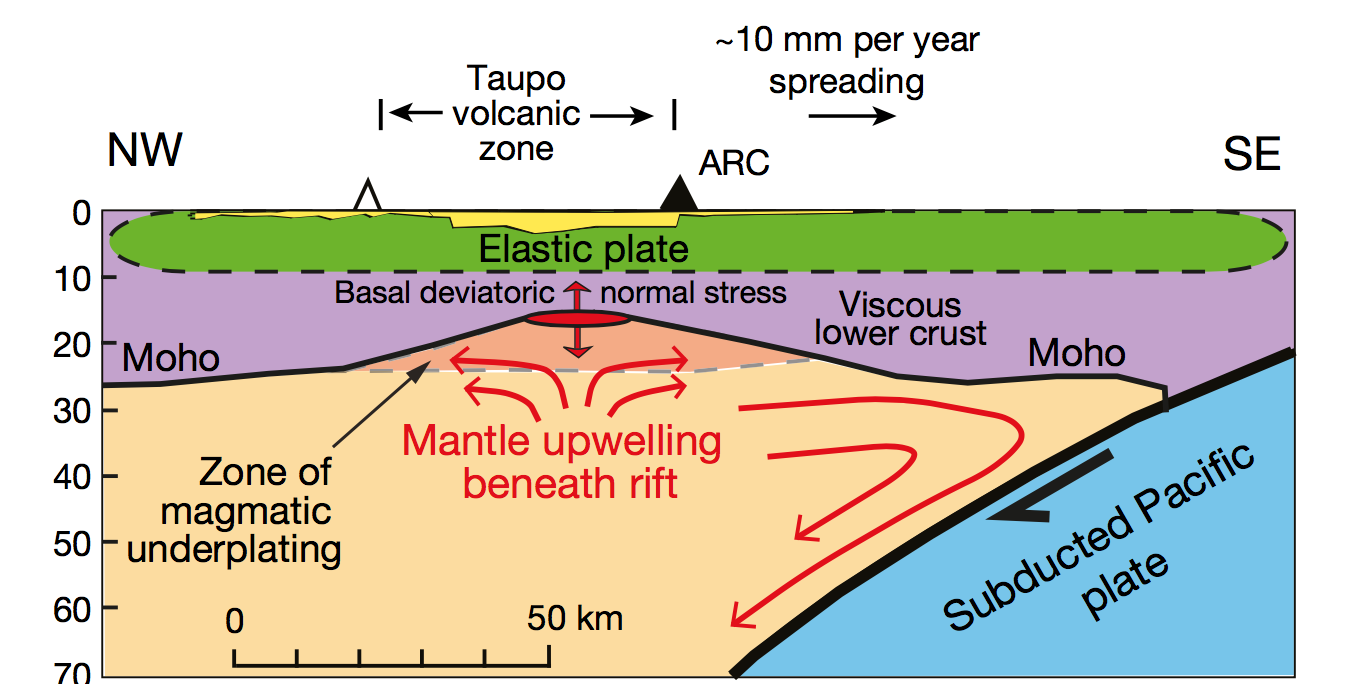 Earth's Mantle Deep Beneath the North Island Volcano Zone Is Melting