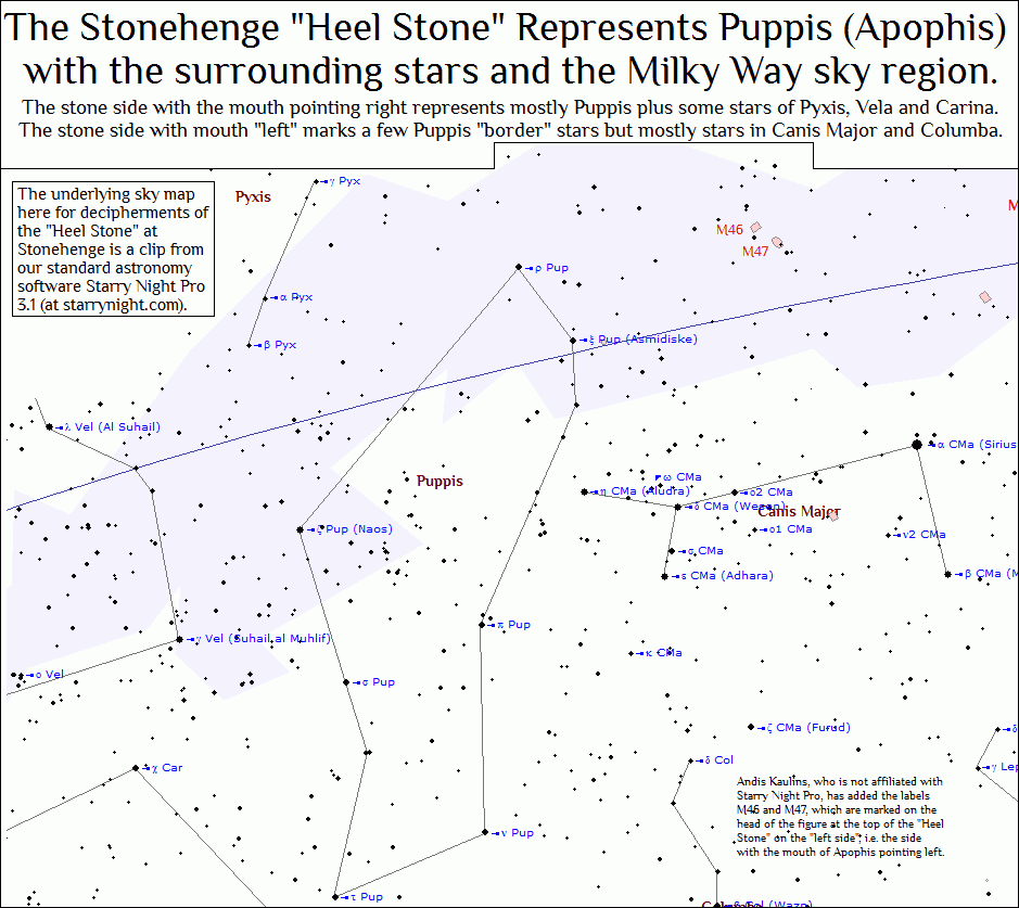 Panorama 20A Stonehenge Decipherment Underlying Stars