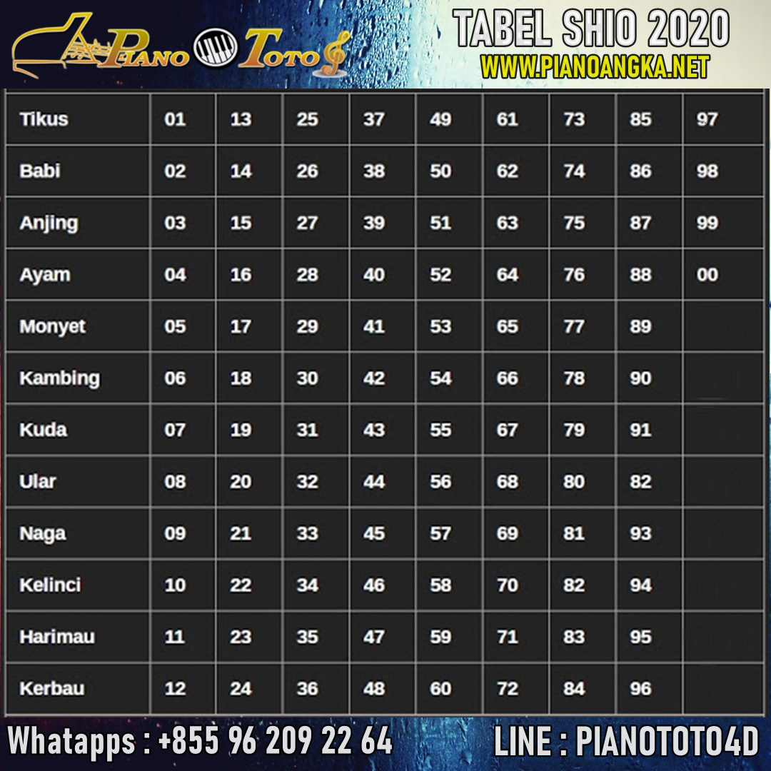 PREDIKSI TOGEL HONGKONG POOLS 10 JULI 2020 Piano Toto Berita