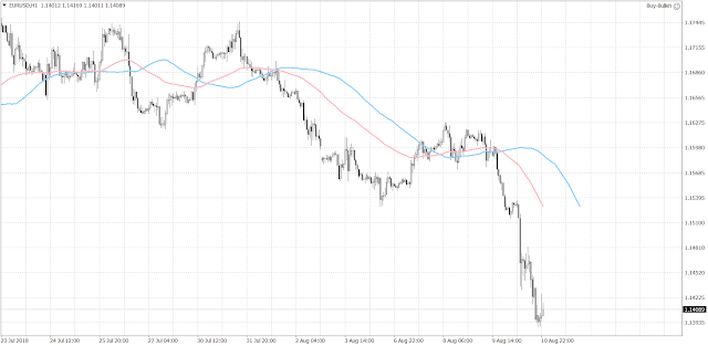 1024 No trade has been closed since the last update.
