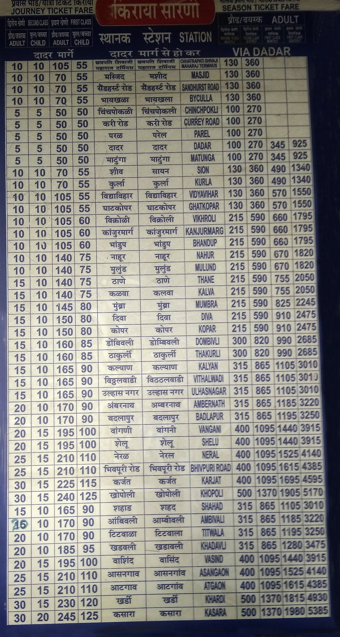 Grant Road Station Local Train Ticket Fare Chart (Central Line