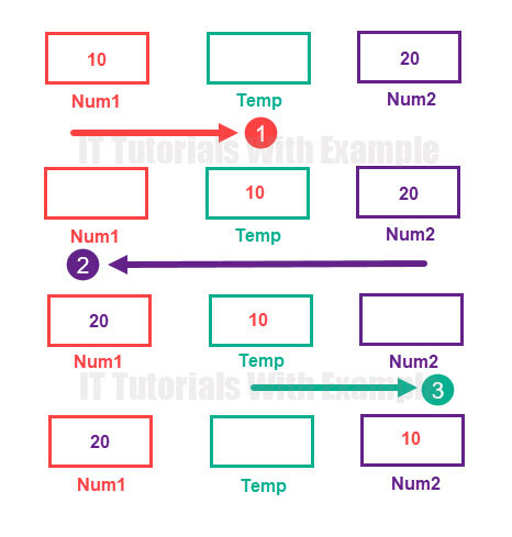 Program to Swap two numbers in C# ~ IT Tutorials with Example